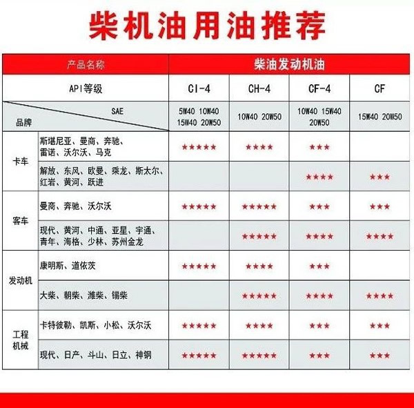 【特斯特潤(rùn)滑油】質(zhì)量保證、熱銷隴南市場(chǎng)