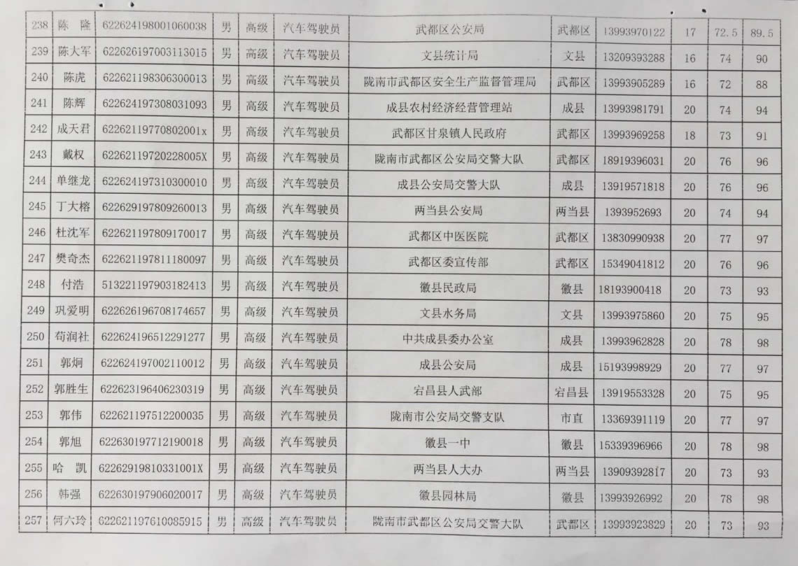 2018年工人技術(shù)等級晉升工勤人員成績公示